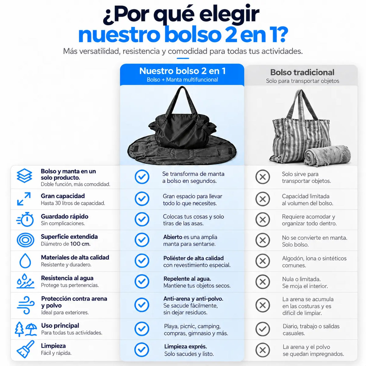 Bolso Manta Plegable 2 en 1 | Repele Agua, Polvo y Arena