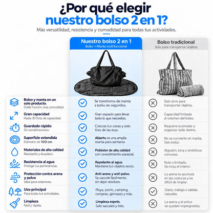 Bolso Manta Plegable 2 en 1 | Repele Agua, Polvo y Arena